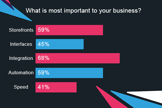 Important to your Business LinkedIn